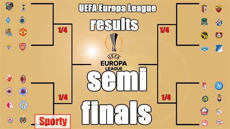 europa league fixtures today results|europa league results last night.